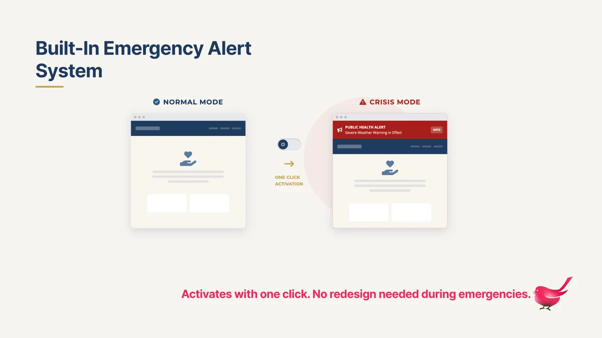 Slide Built-In Emergency Alert System: the homepage in normal mode and in crisis mode, where a red public health alert banner appears at the top.